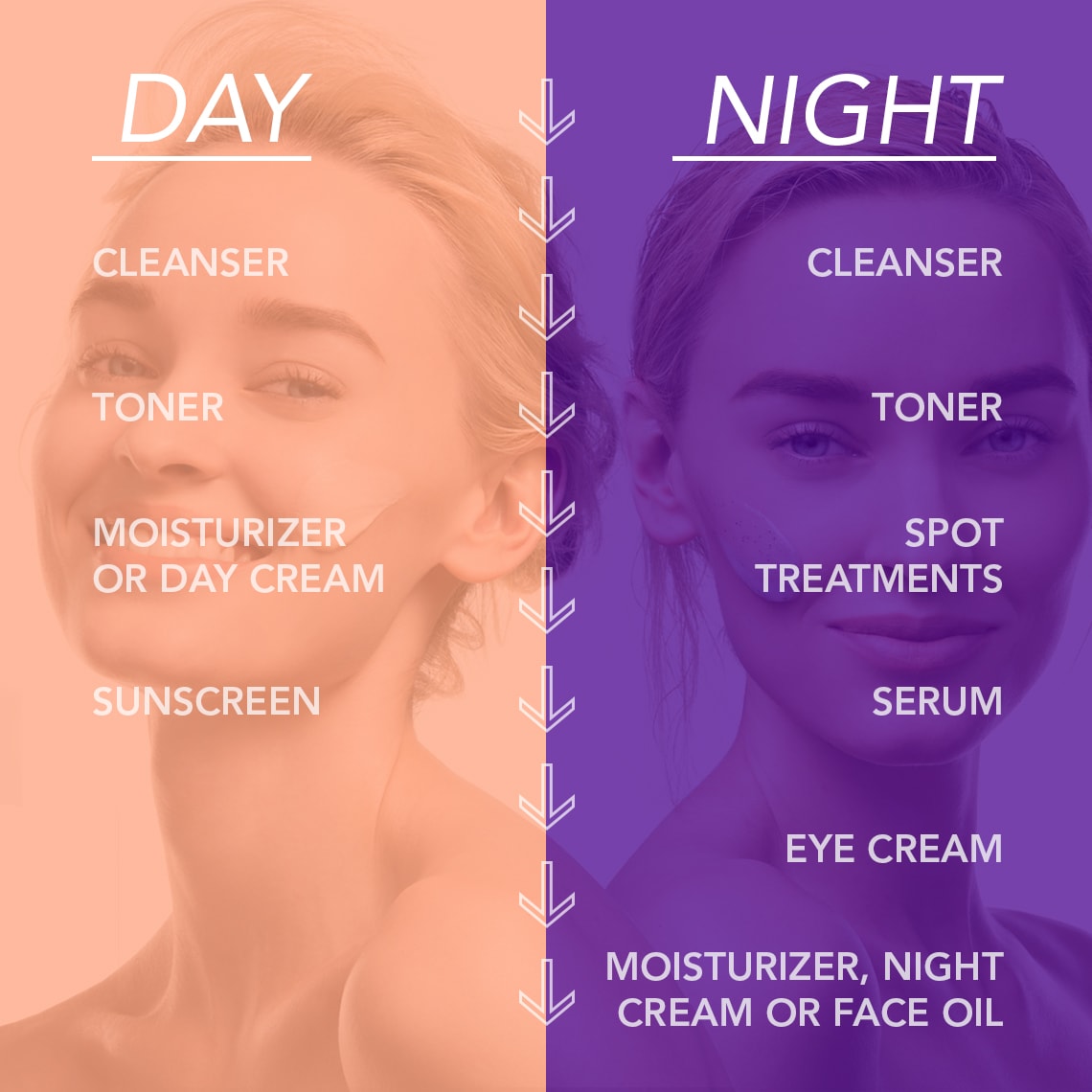 Skincare-routine-day-vs-night_2-min.jpg