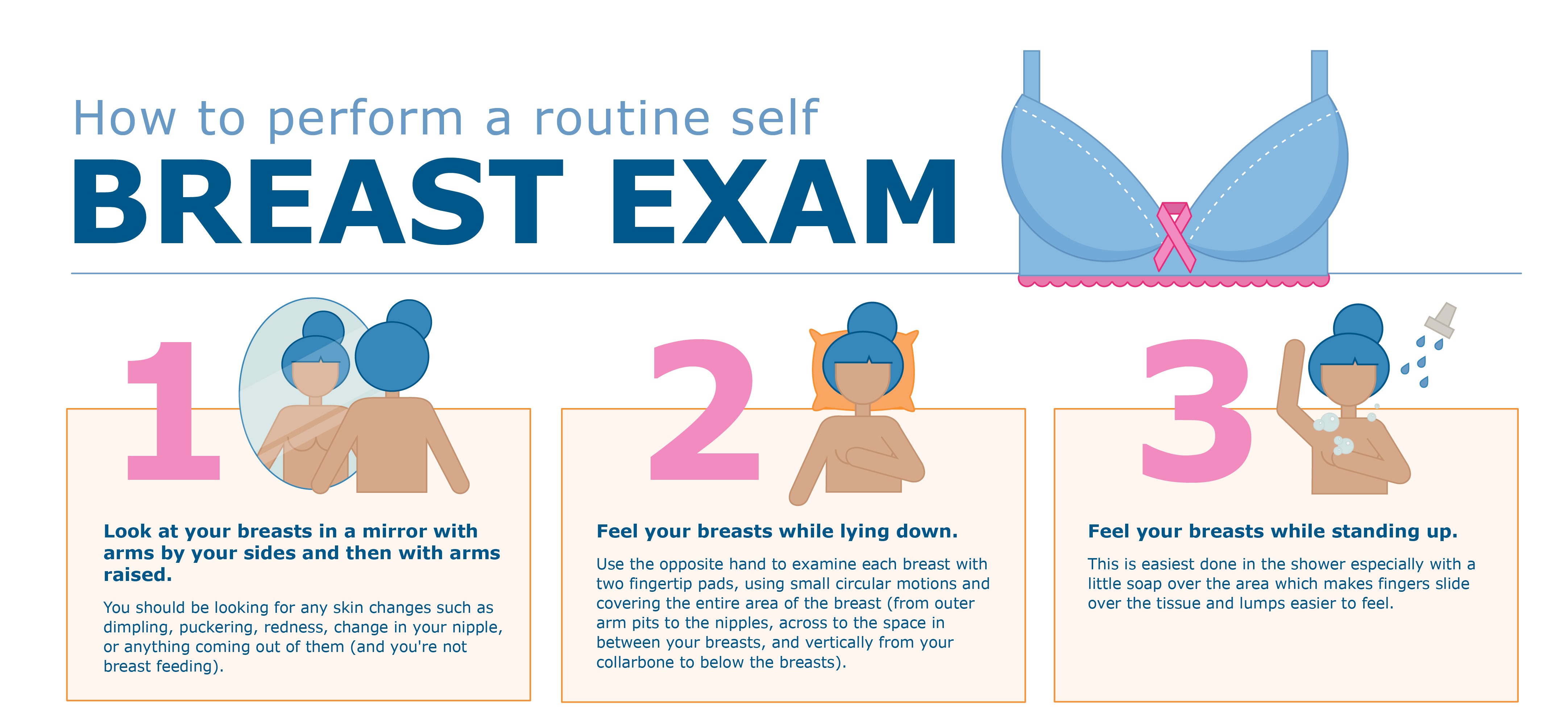 Visual step by step tutorial of breast self exam